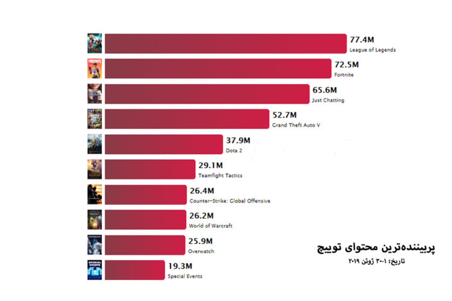 Twitch Content June 2019