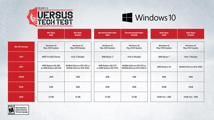 سیستم پیشنهادی Gears 5