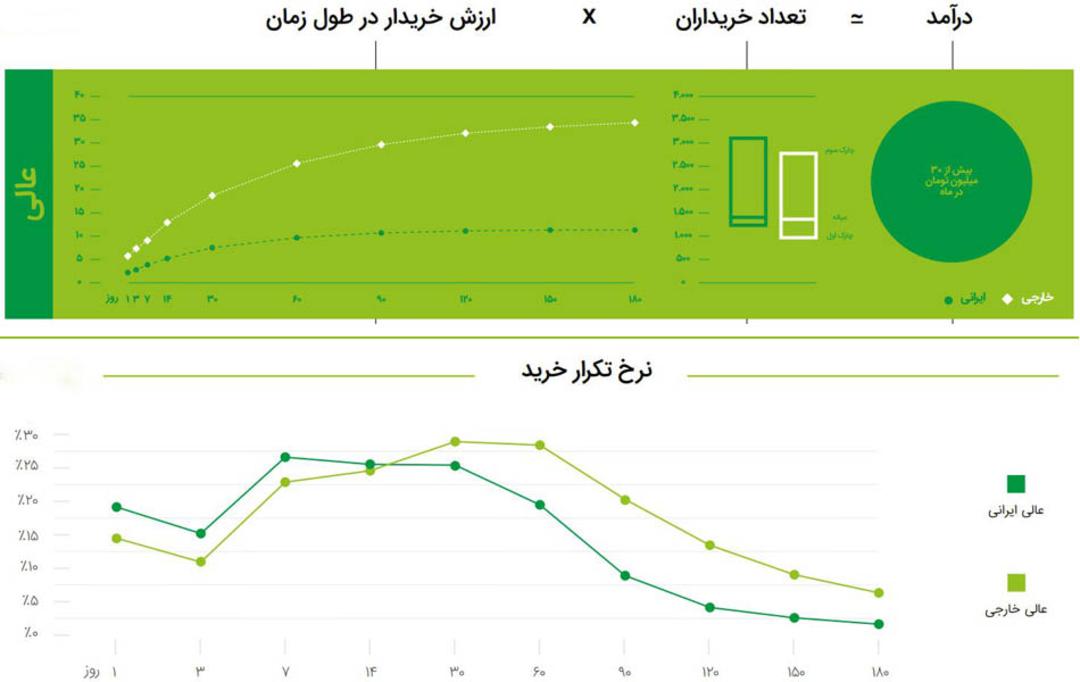 گزارش کافه‌بازار
