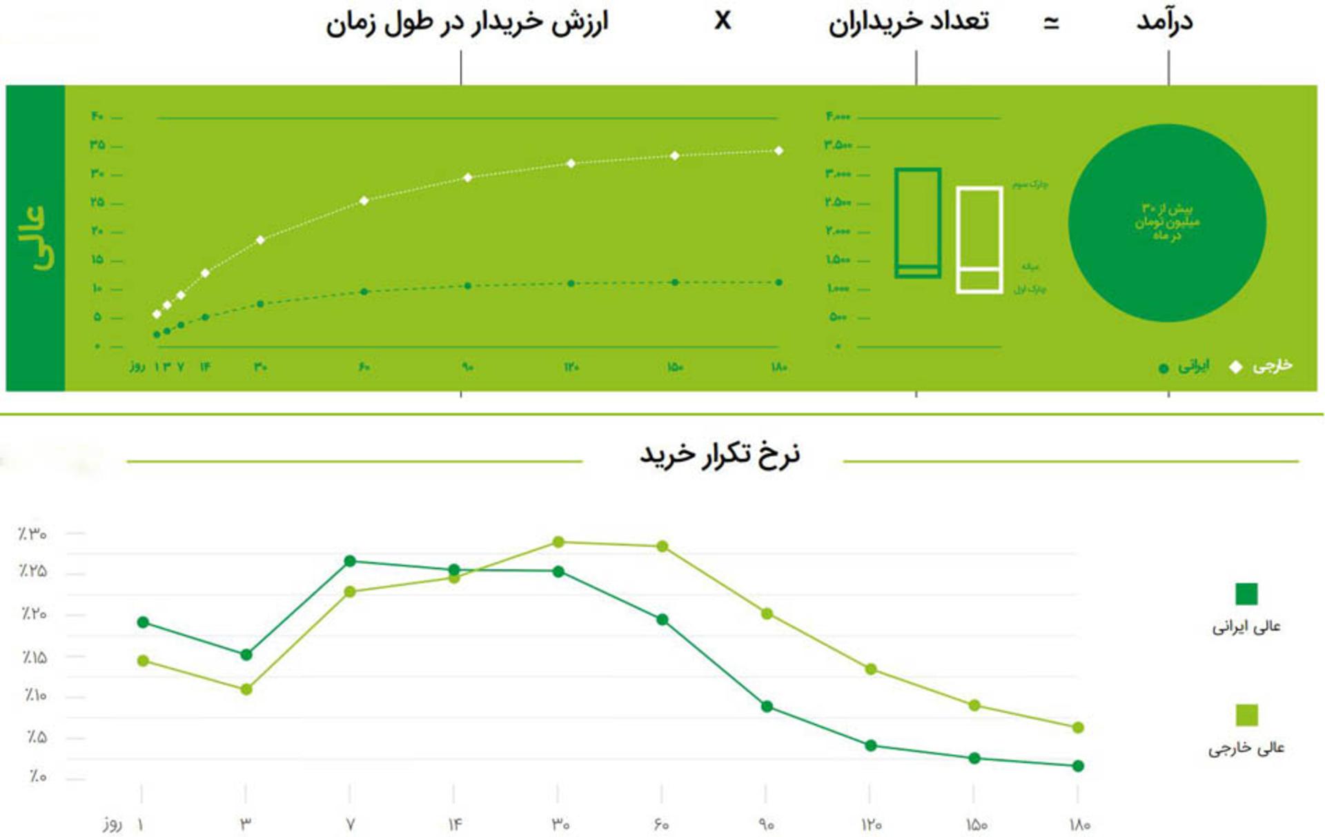 گزارش کافه‌بازار