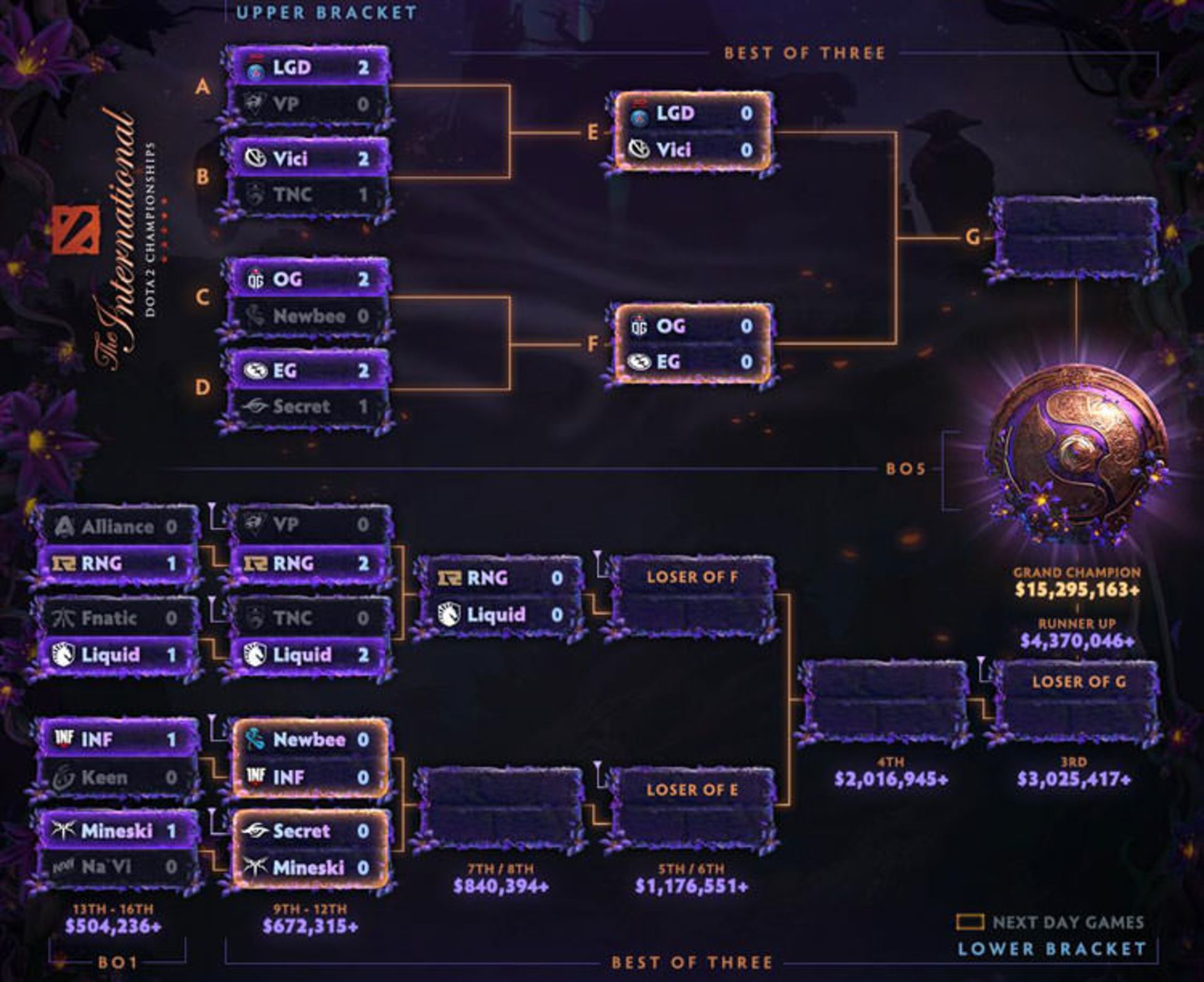 The International 9 Main Event Day 2