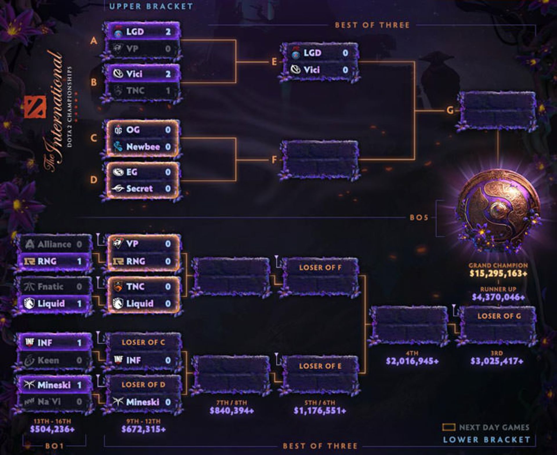 The International 9 Main Event Day 1