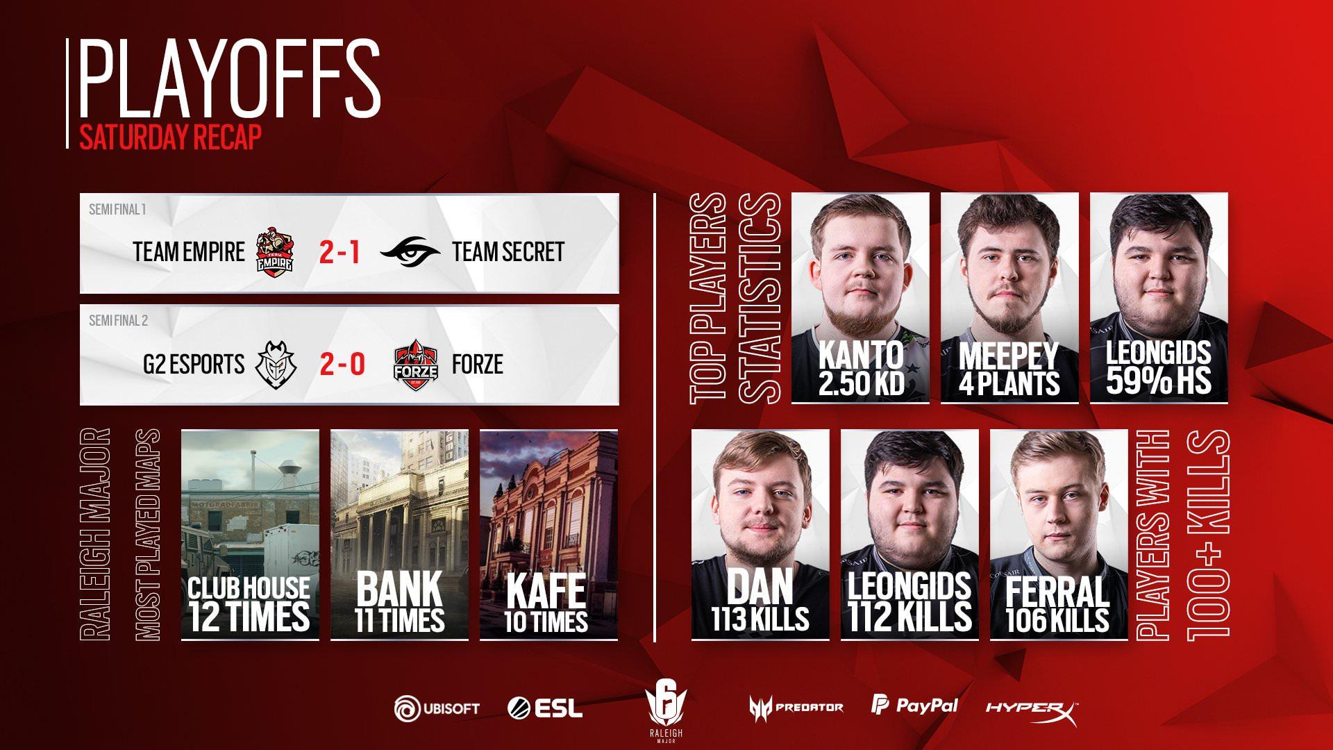 Rainbow Six Siege Tournament