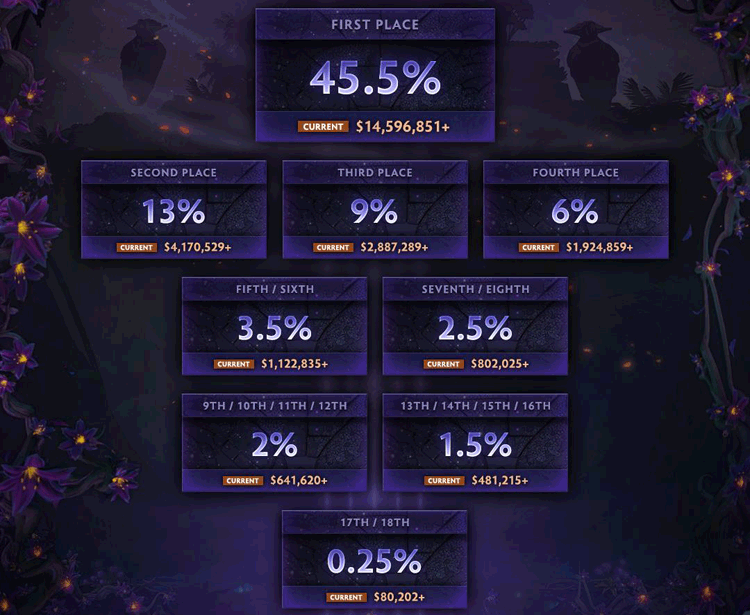 ُThe International 9