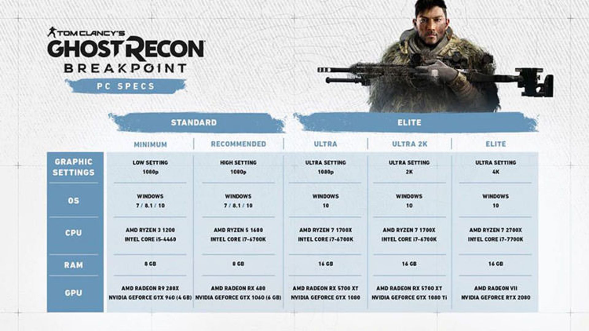 Ghost Recon: Breakpoint