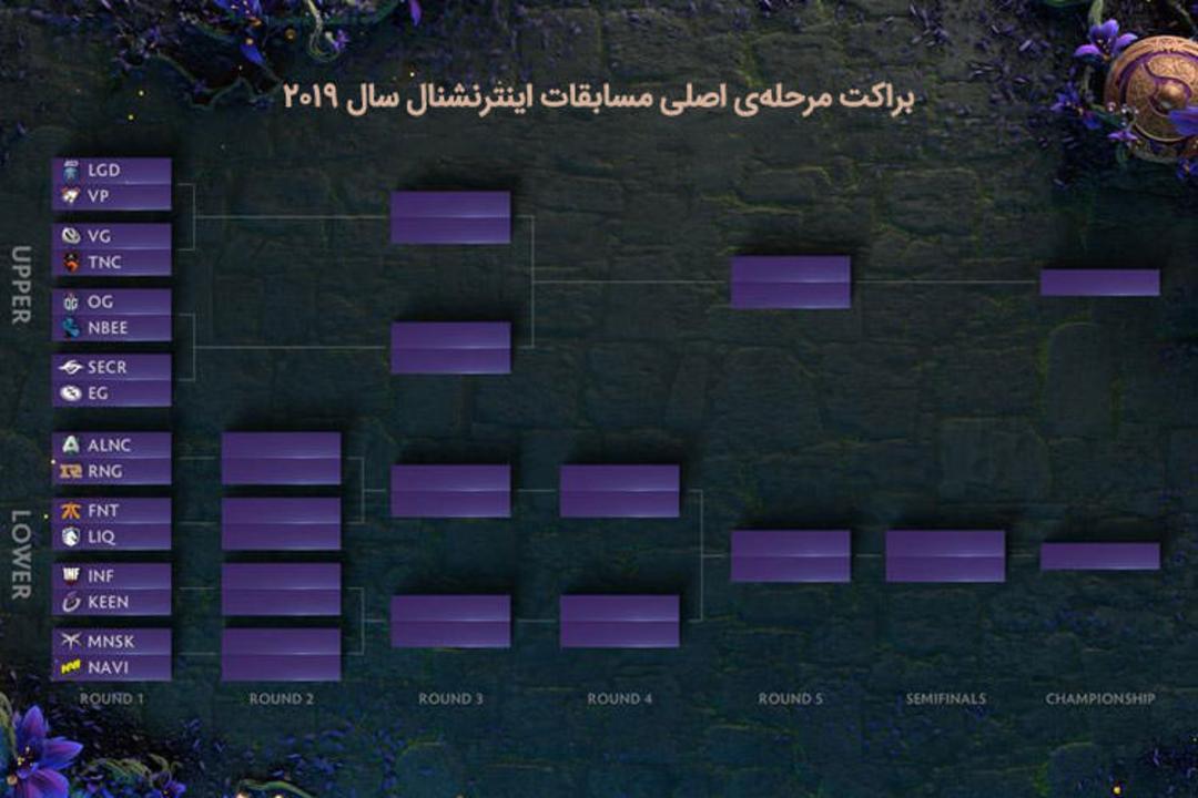 The International 9 