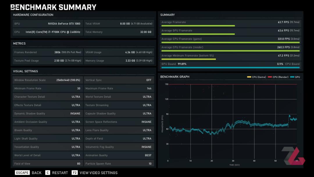 Gears 5 Benchmark Summary