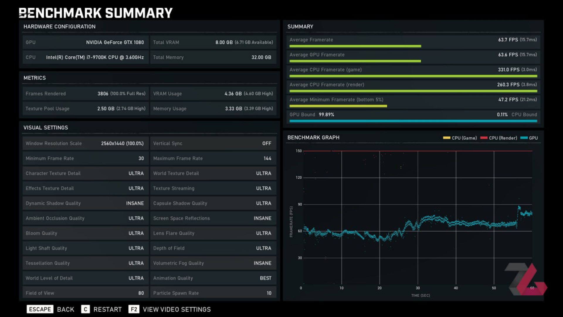 Gears 5 Benchmark Summary