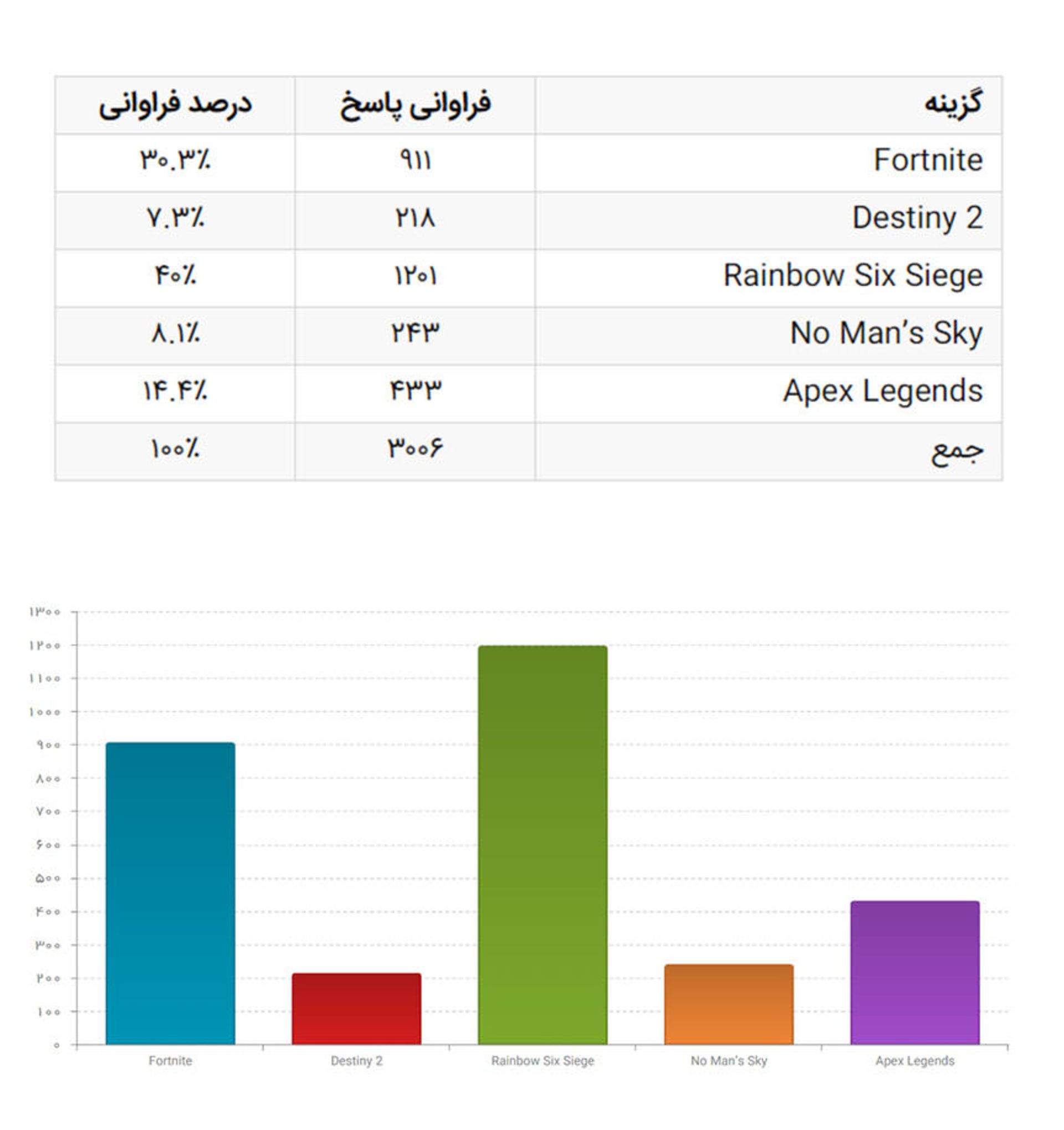 بهترین بازی در حال جریان