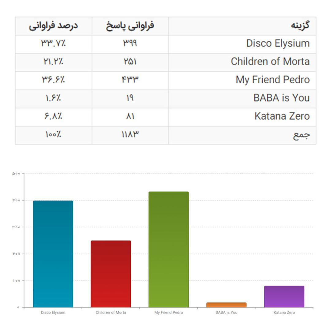 بهترین بازی مستقل