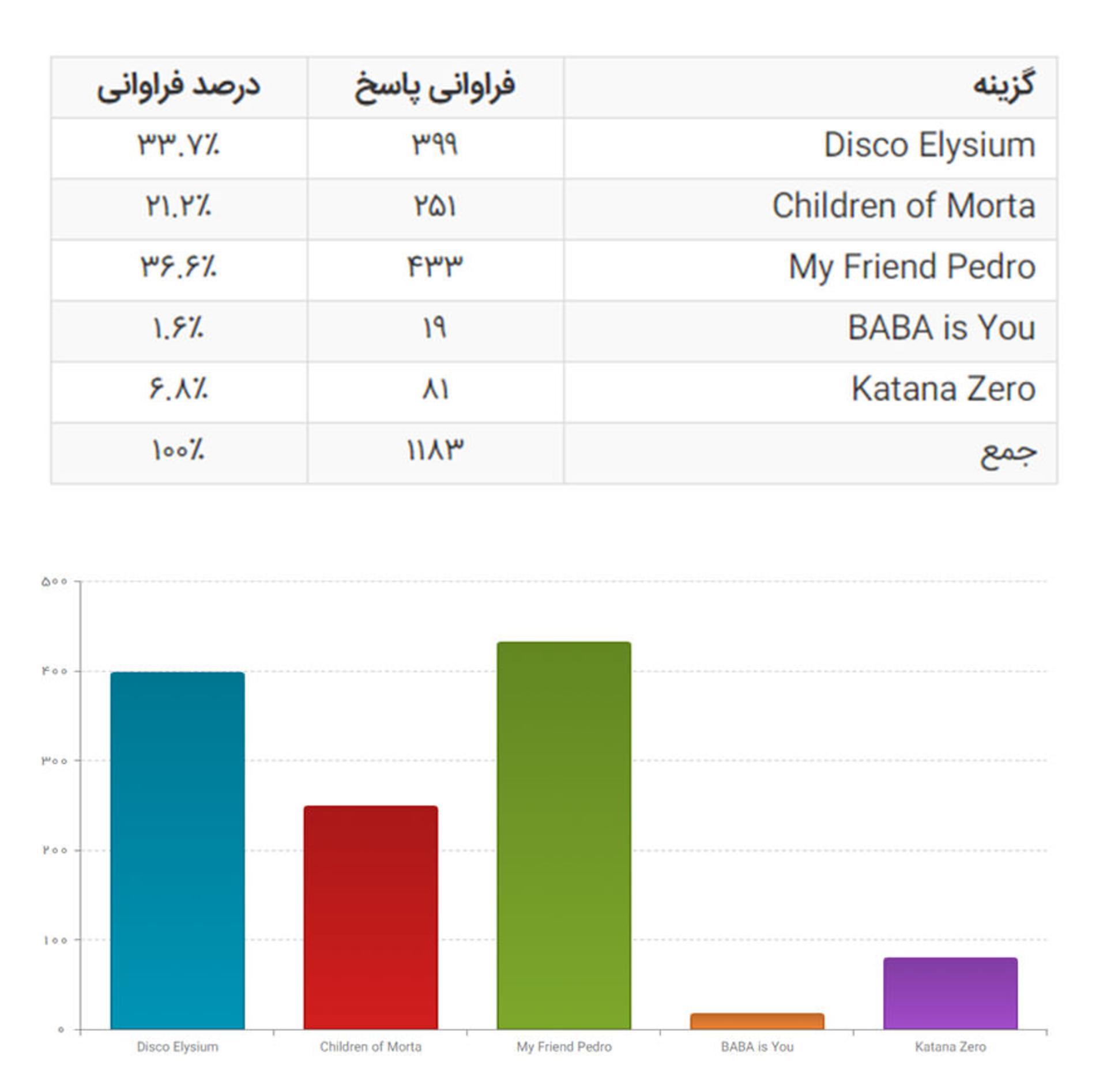 بهترین بازی مستقل