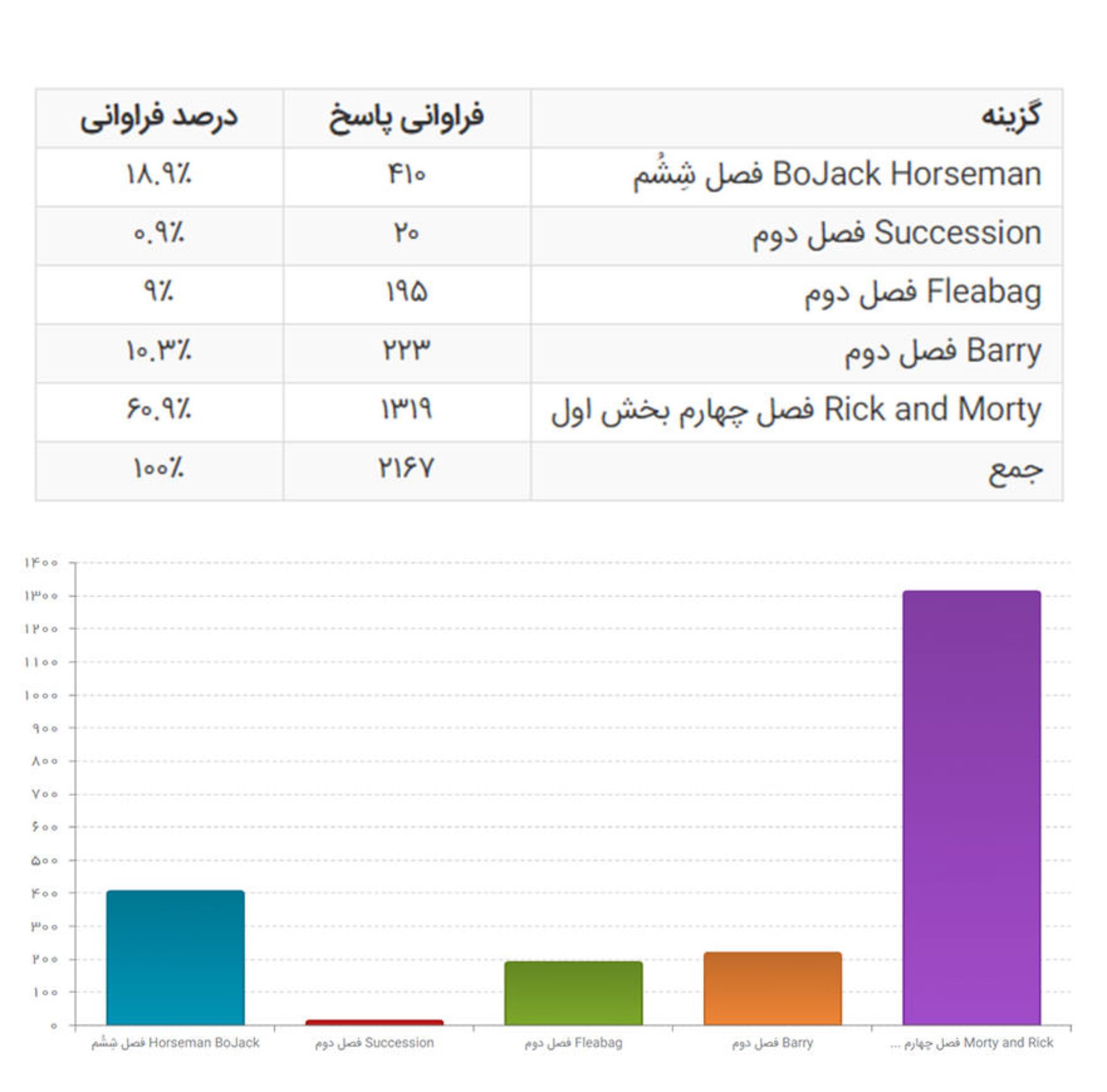 بهترین سریال کمدی