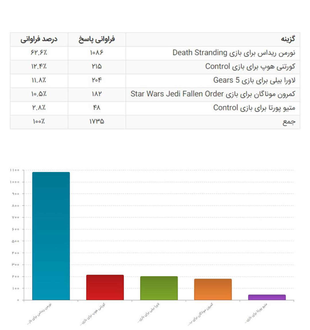 بهترین اجرا