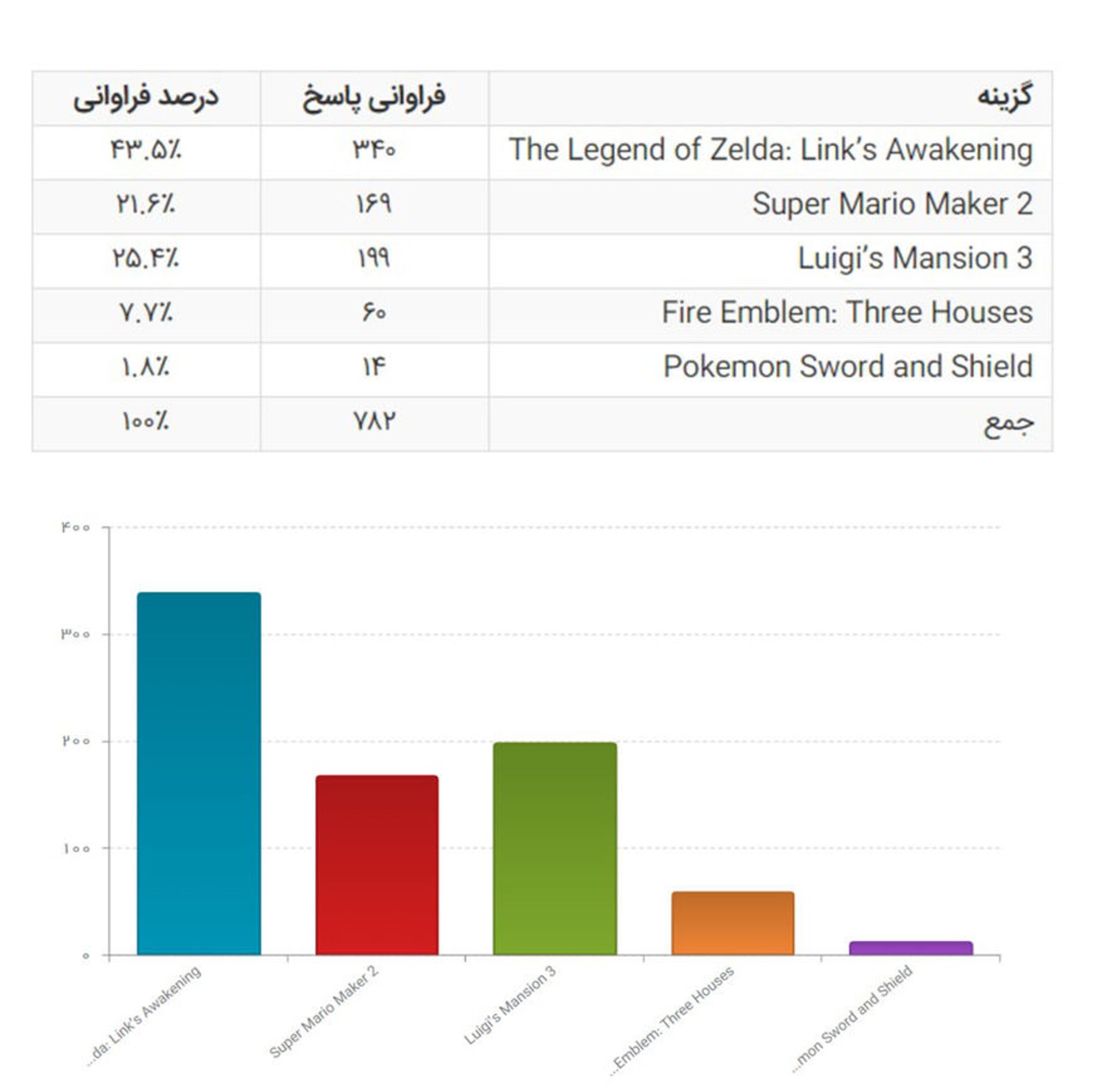 سوییچ