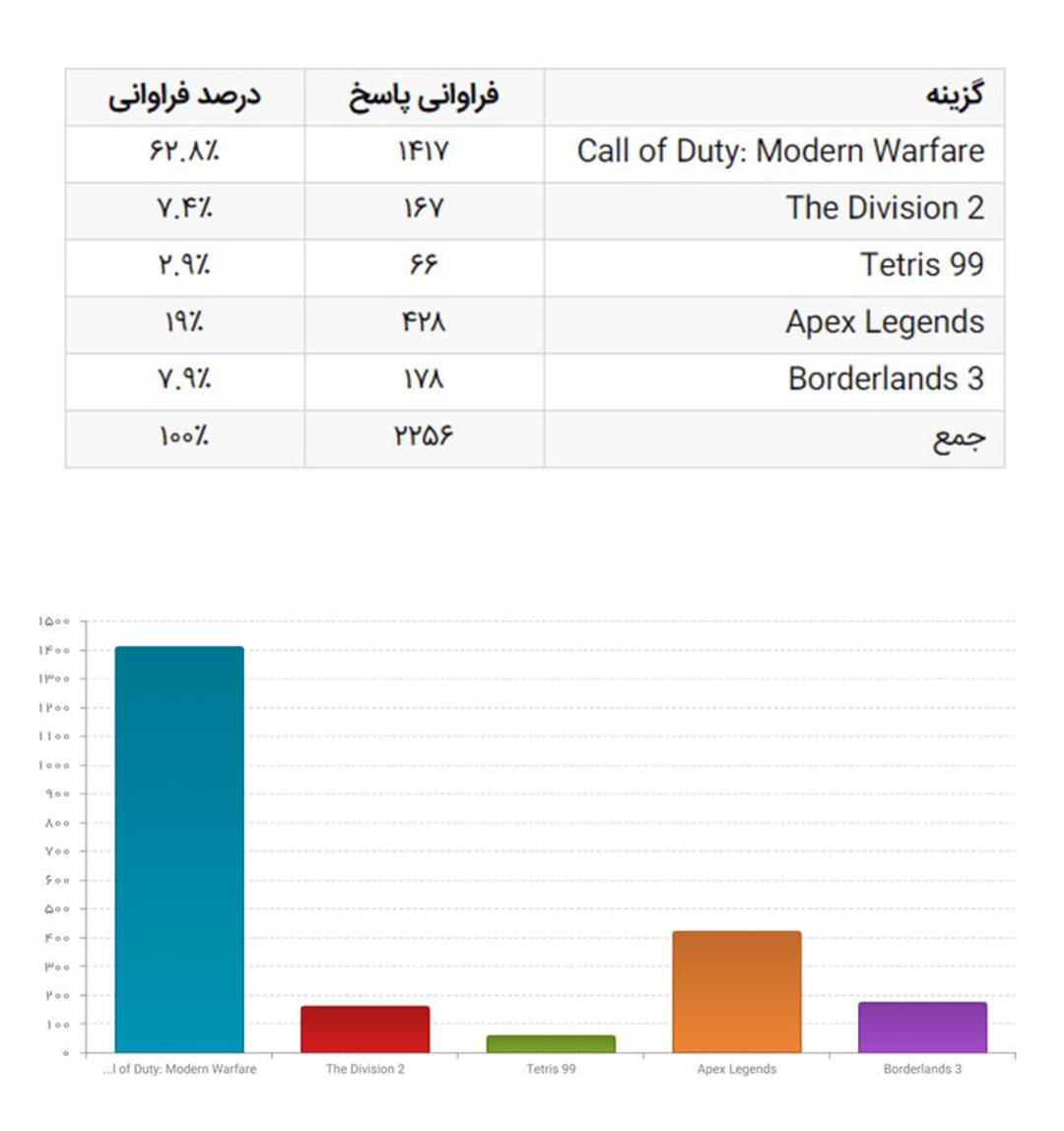 بهترین بازی چندنفره