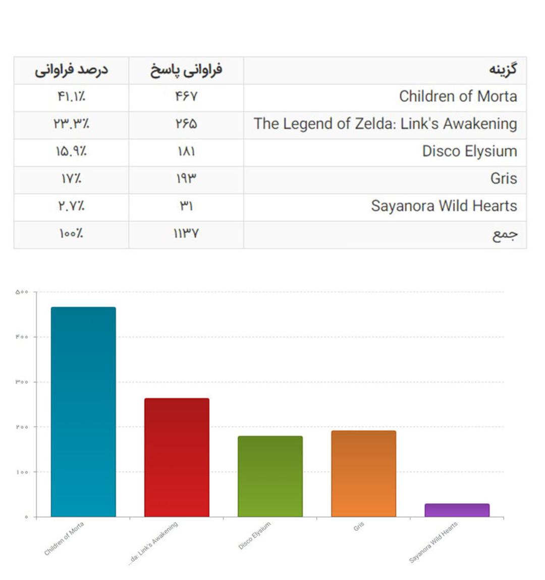 بهترین کارگردانی هنری