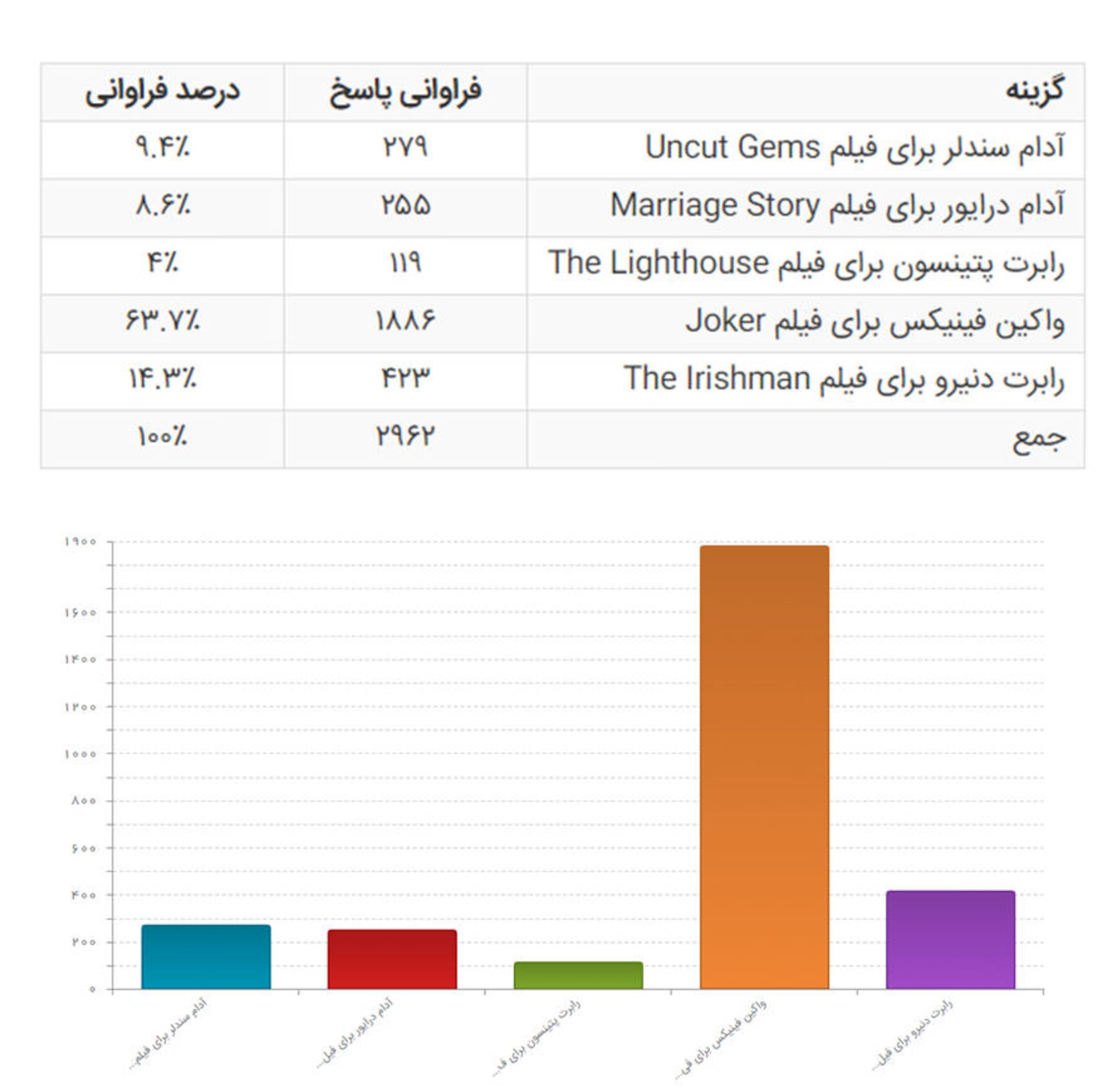 بهترین بازیگر مرد
