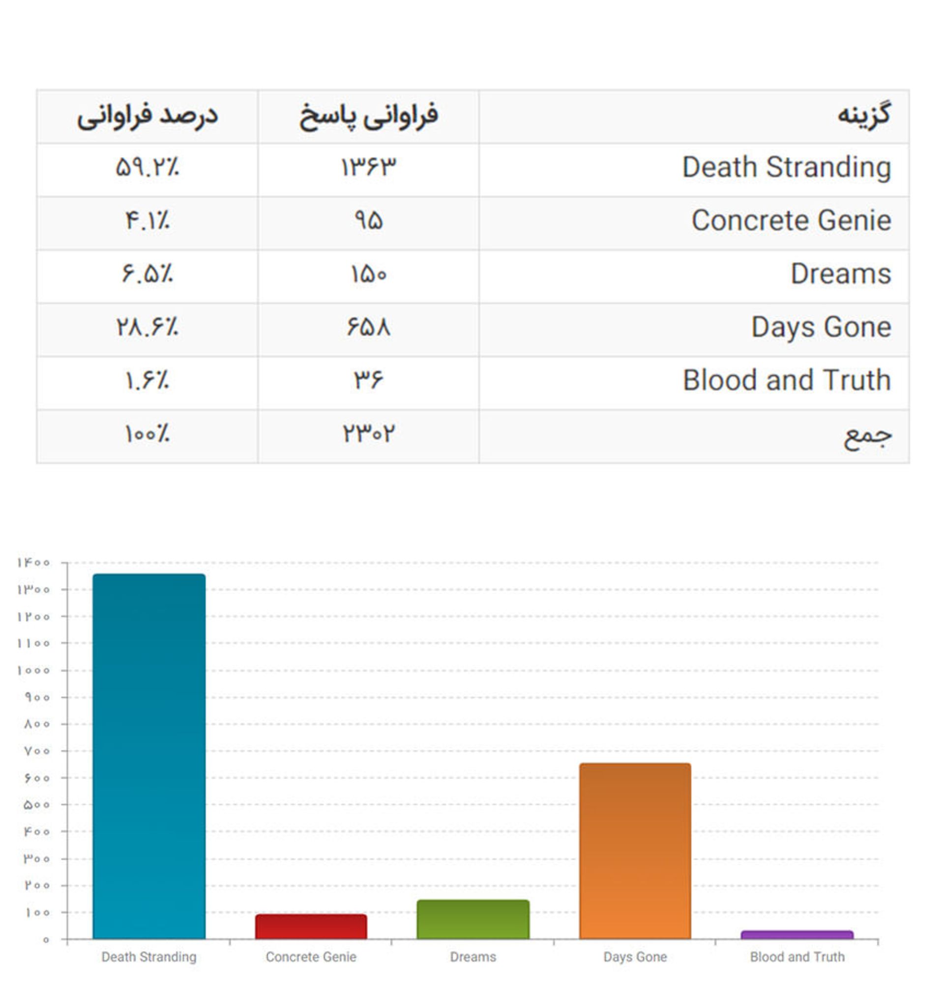 بهترین بازی پلی استیشن 4