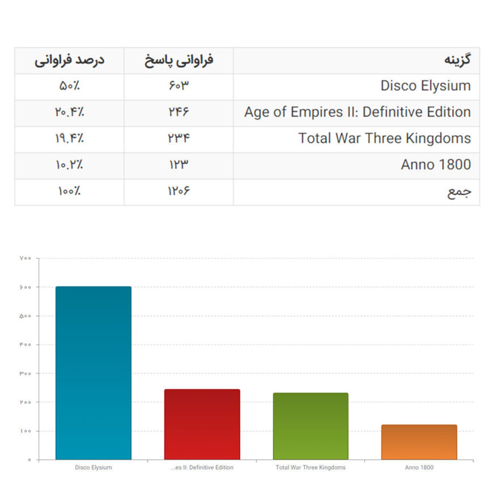 نتیجه پی سی