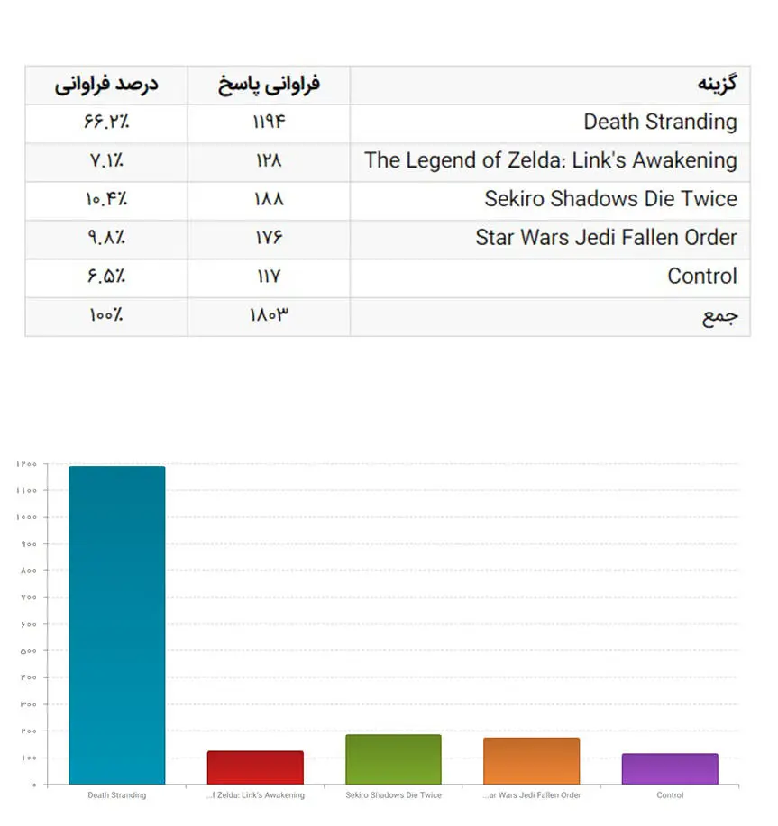 بهترین موسیقی