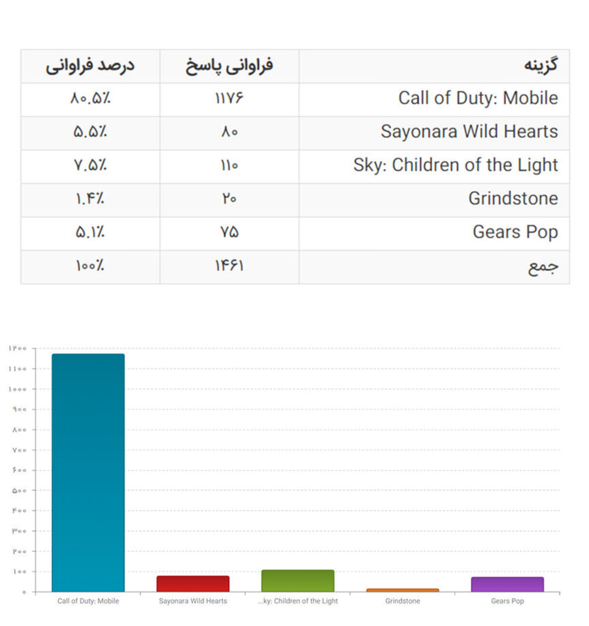 بهترین بازی موبایل