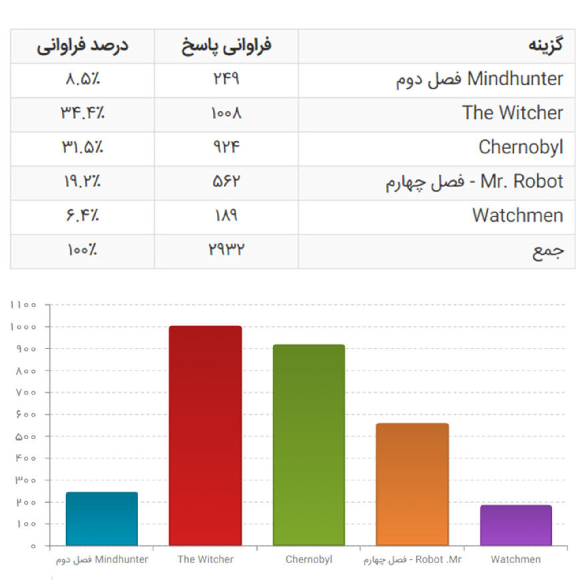 بهترین سریال درام