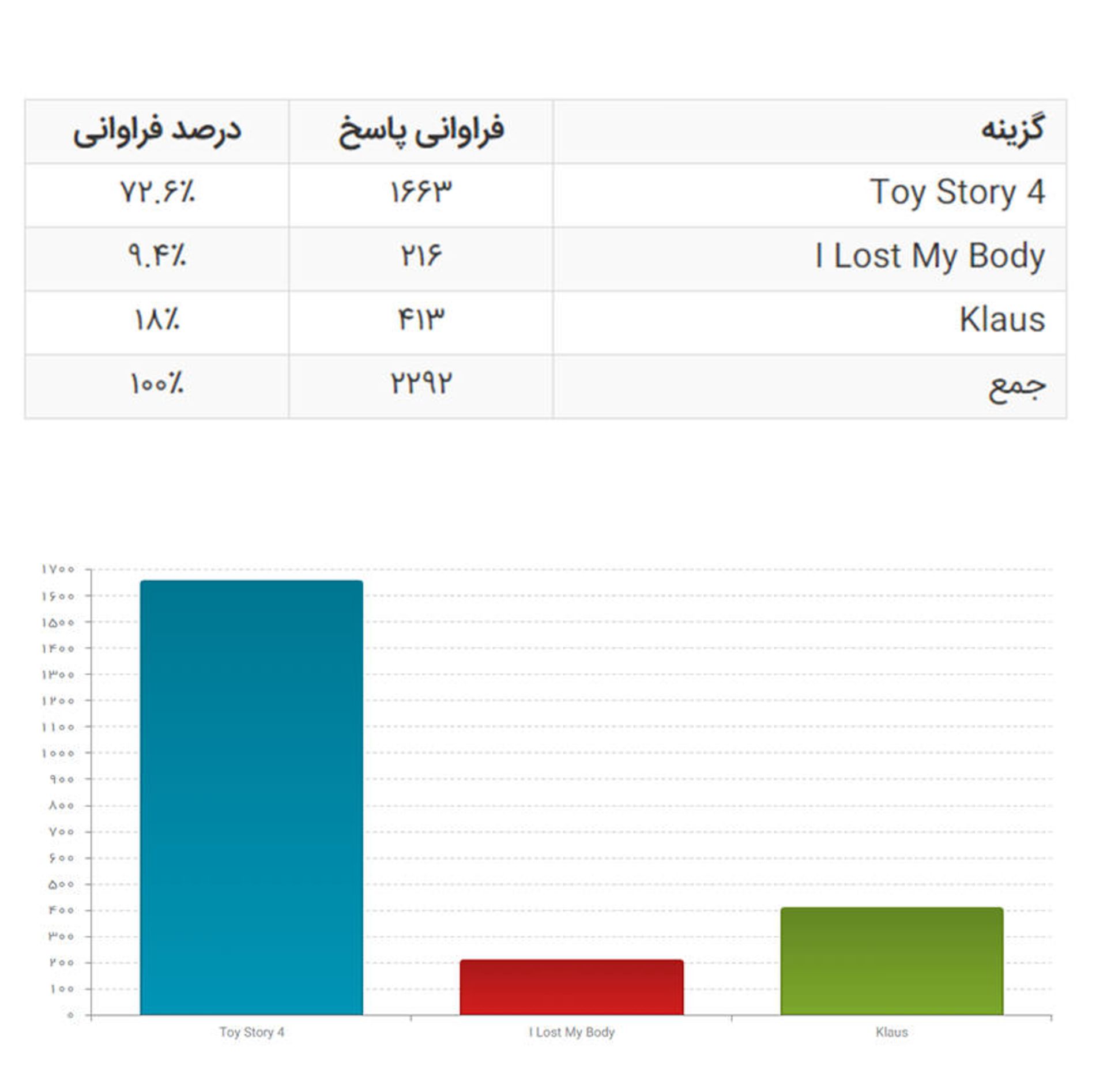 بهترین انیمیشن