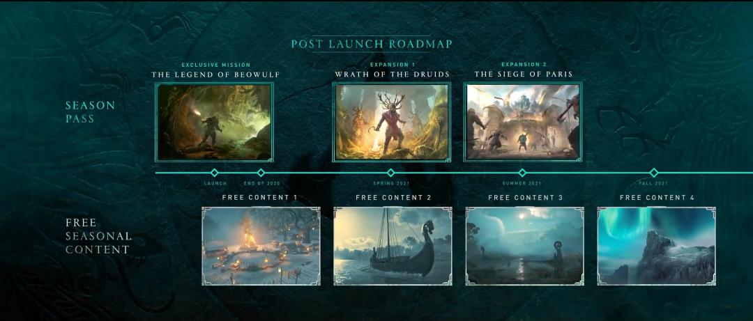 محتوای سیزن‌پس و پس از انتشار بازی Assassin's Creed Valhalla