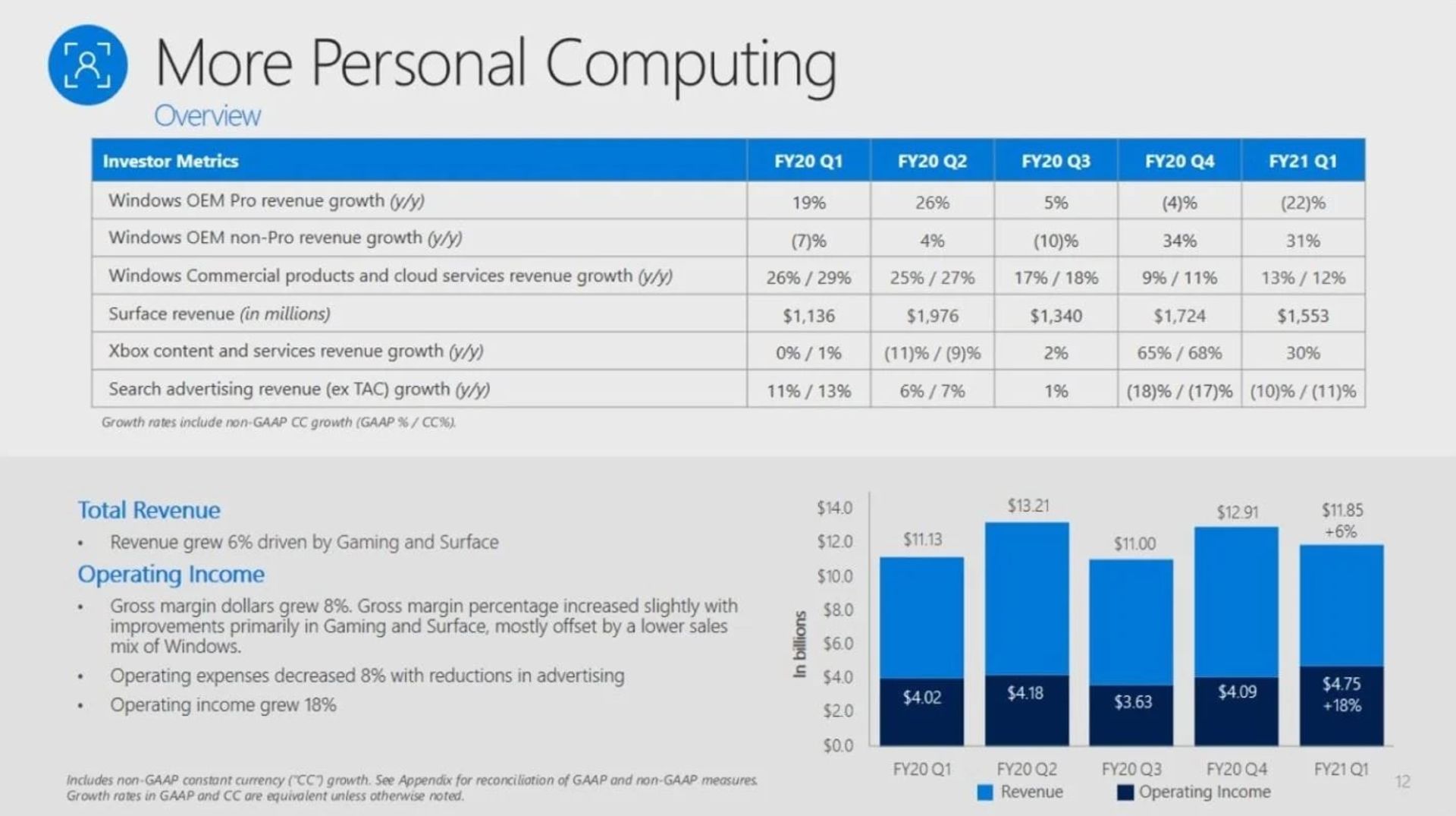 2020-10-microsoft-2