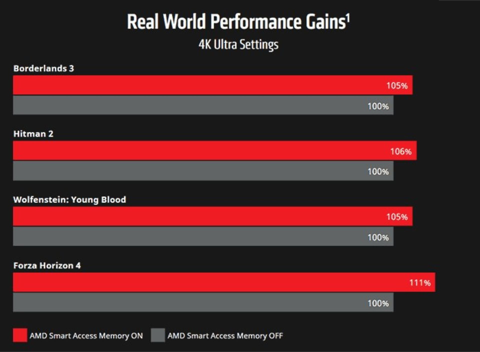 2020-11-amd-benchmark-compare