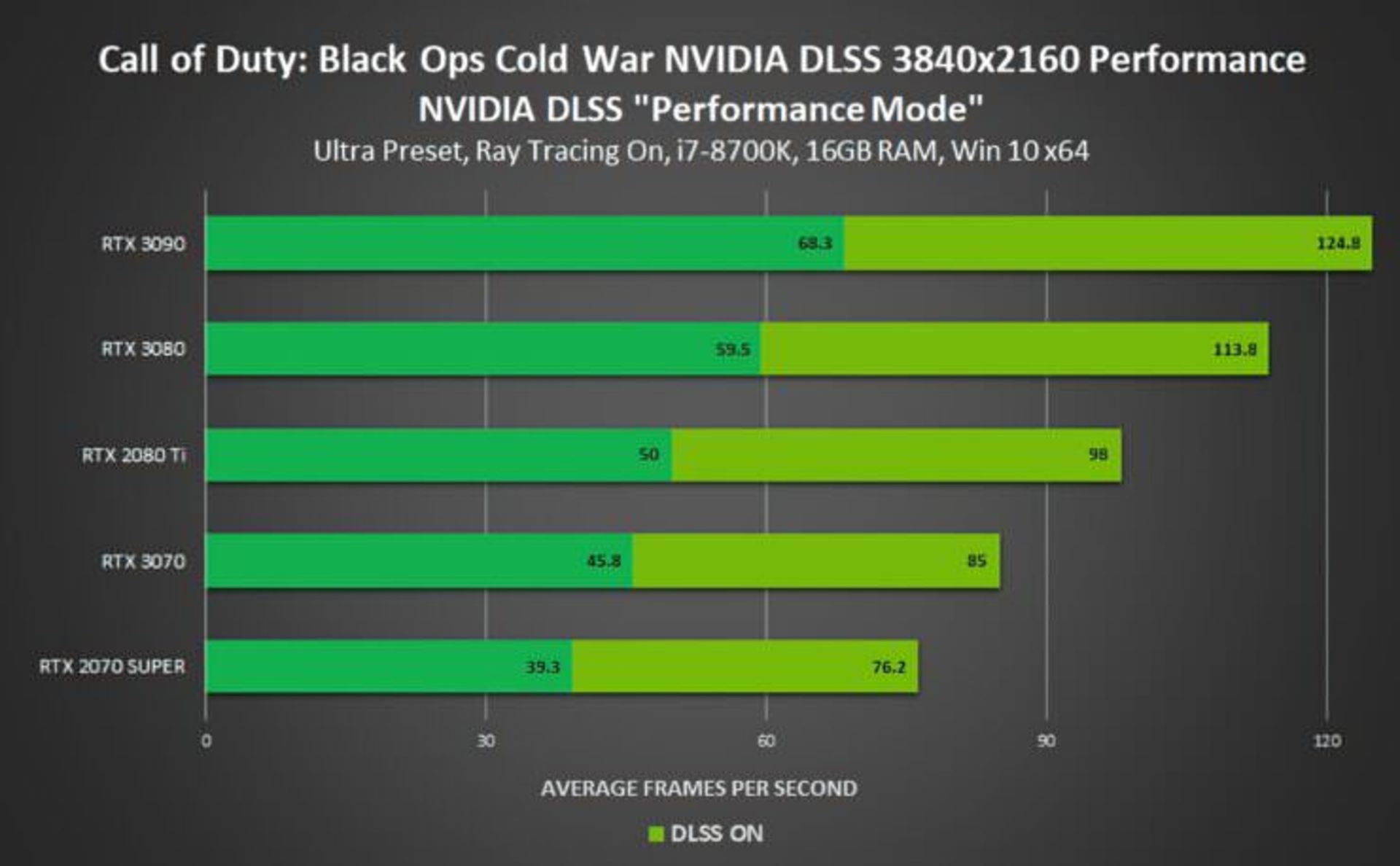2020-11-call-of-duty-black-ops-cold-war-dlss-november-2020-3840x2160-performancehd-740x458