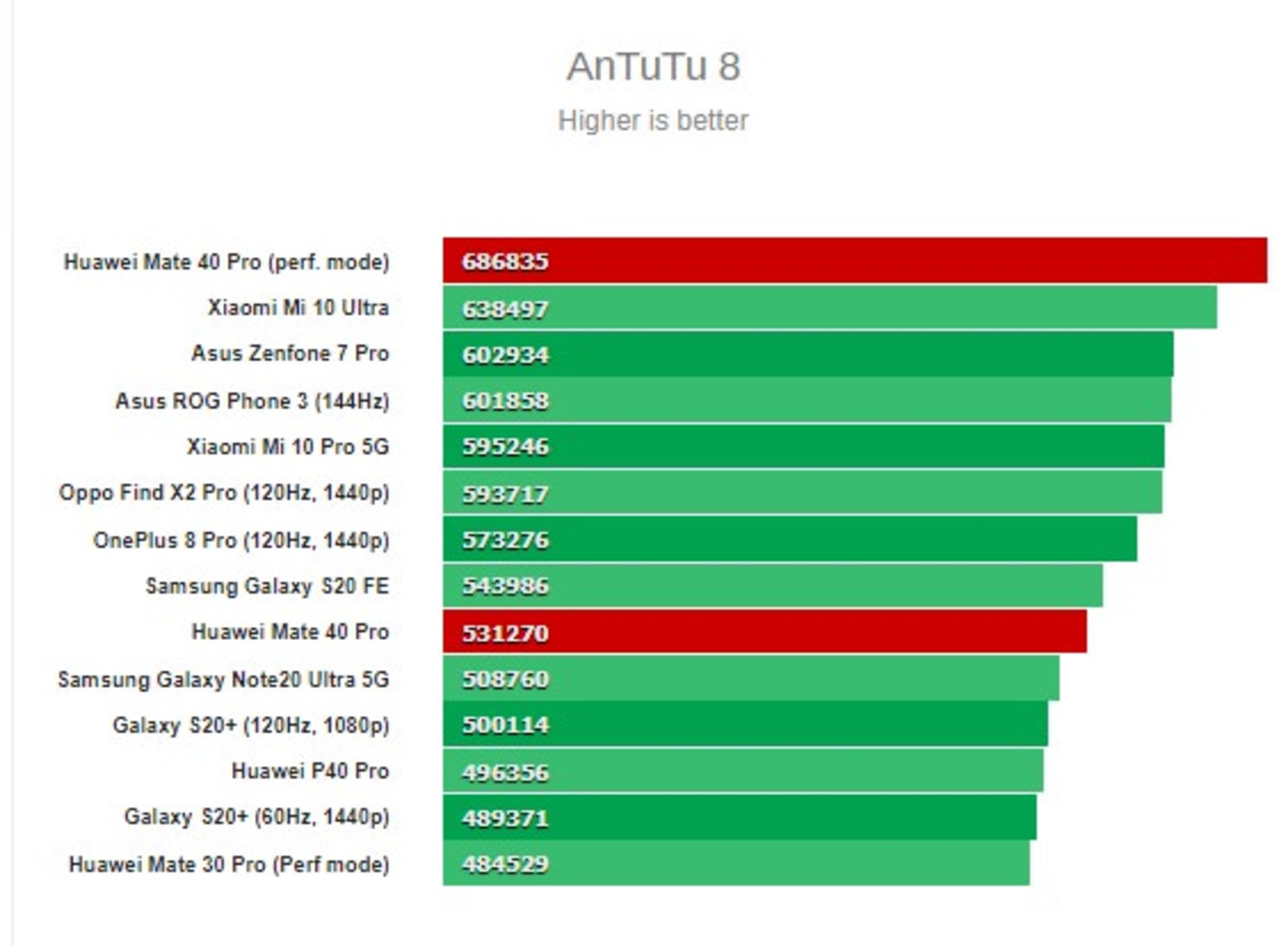 2020-11-huawei-mate-40-antutu-8
