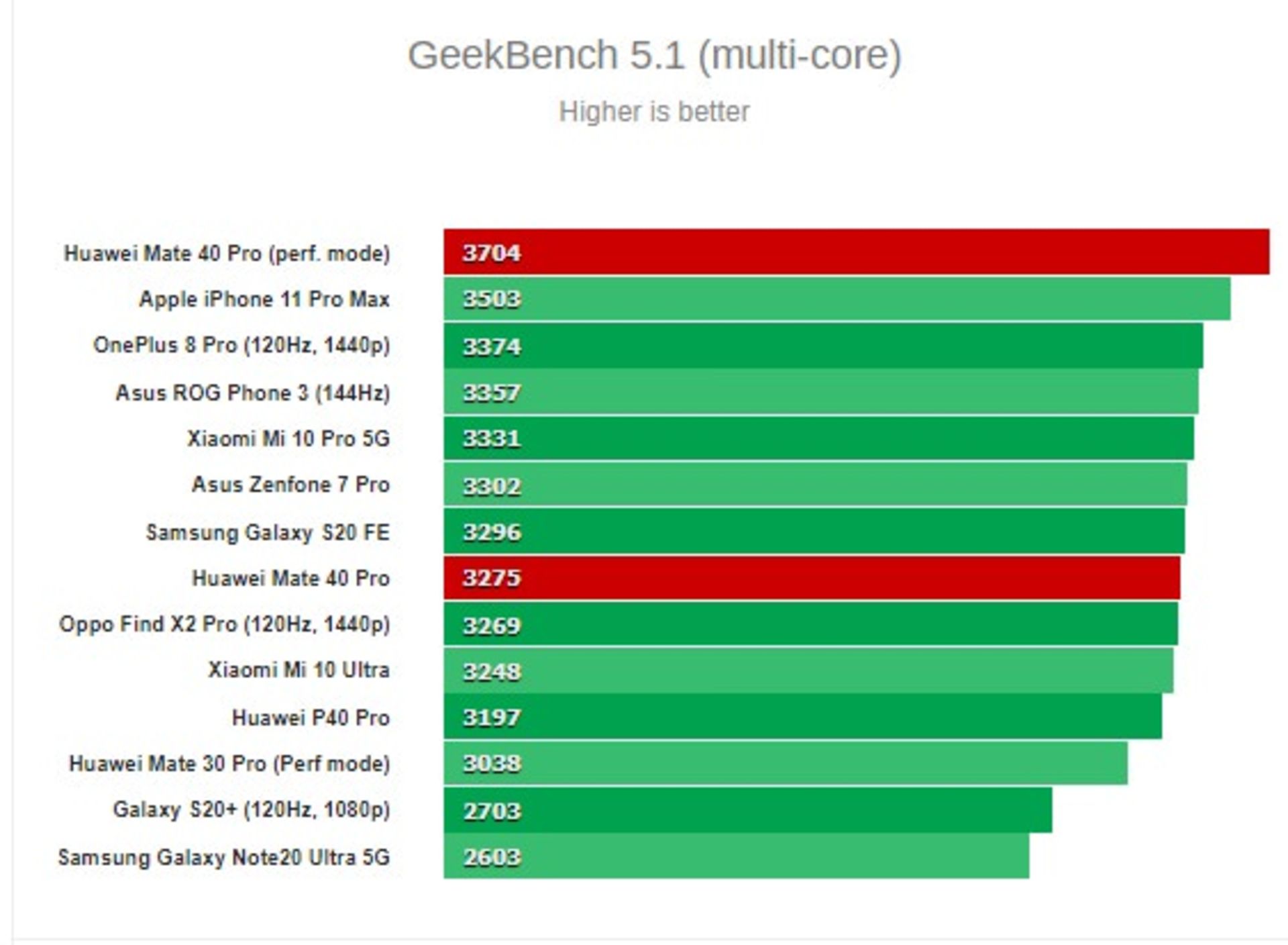 2020-11-huawei-mate-40-geekbench-5-1