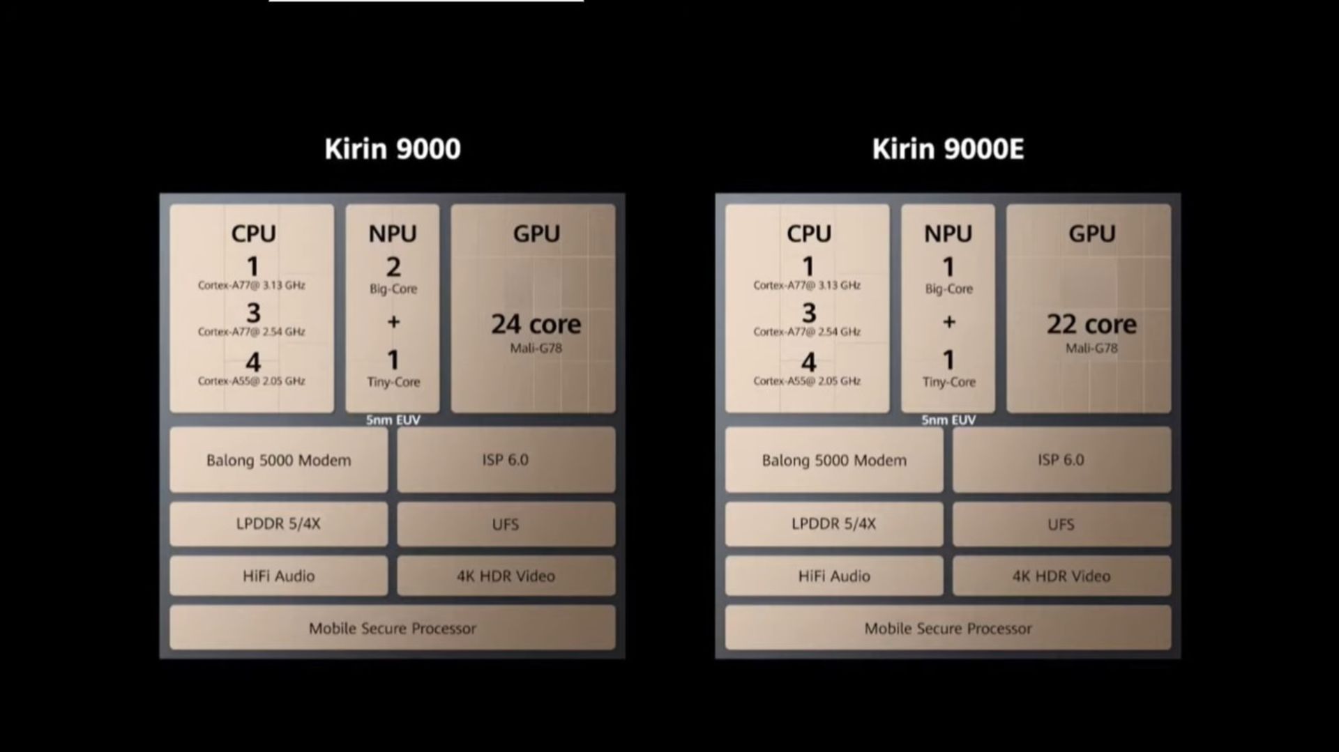 2020-11-huawei-mate-40-kirin-9000