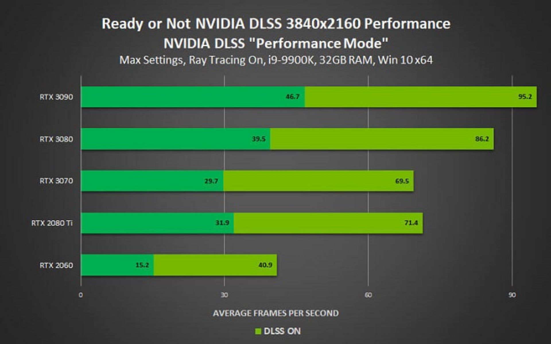 2020-11-ready-or-not-dlss-benchmarks
