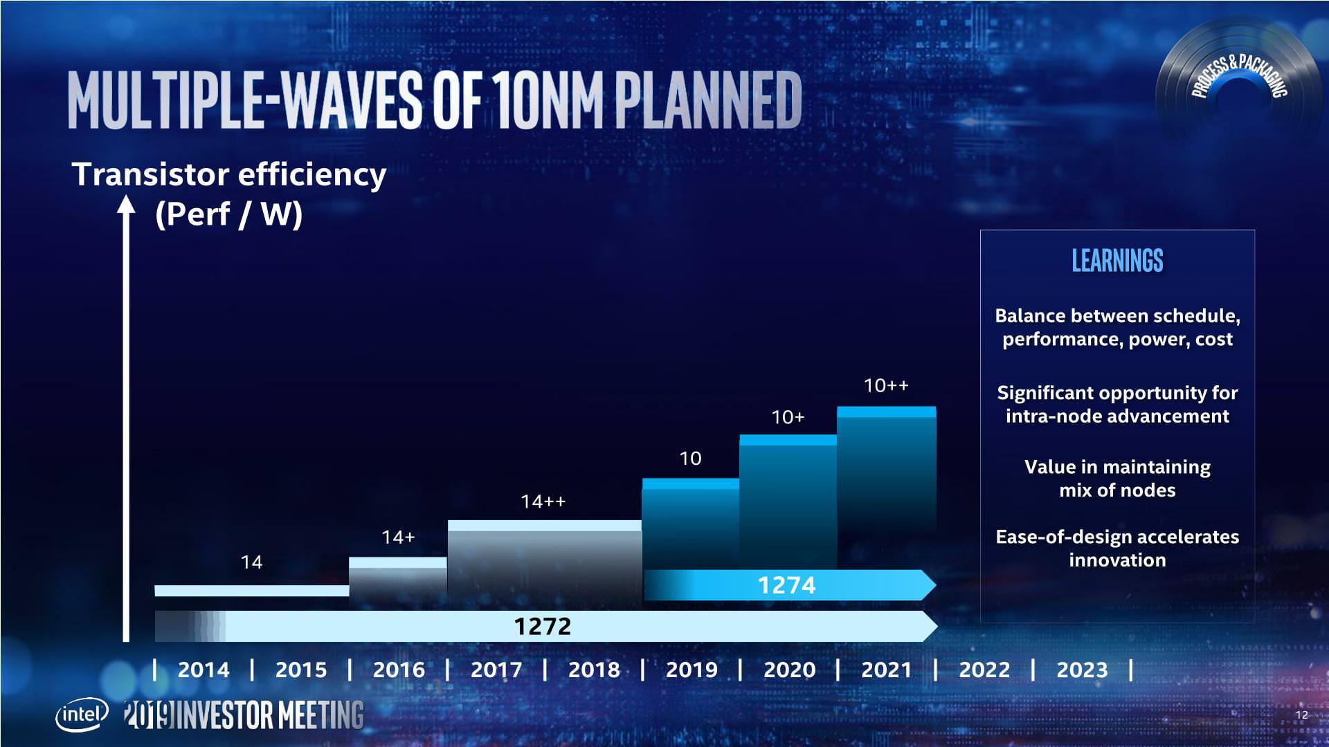 2020-12-2019-intel-investor-meeting-renduchintala-12