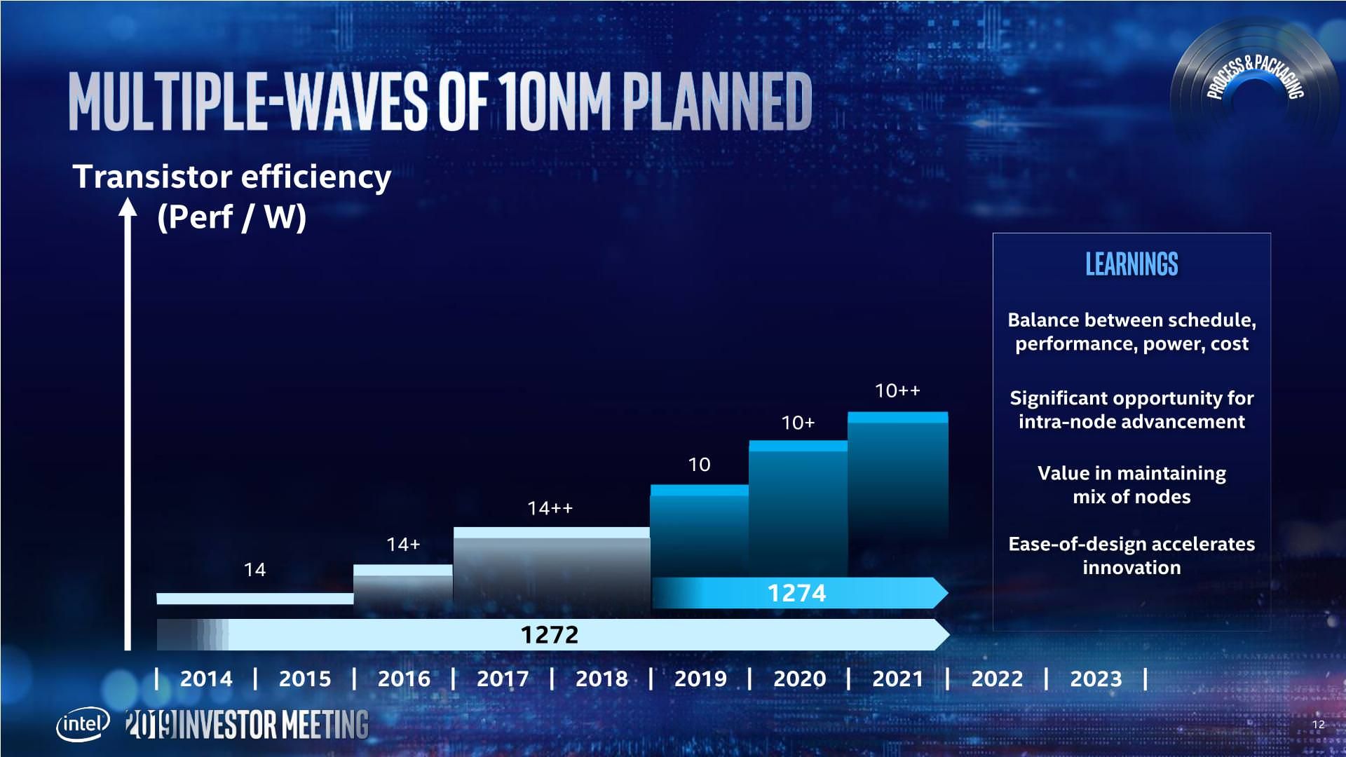 2020-12-2019-intel-investor-meeting-renduchintala-12