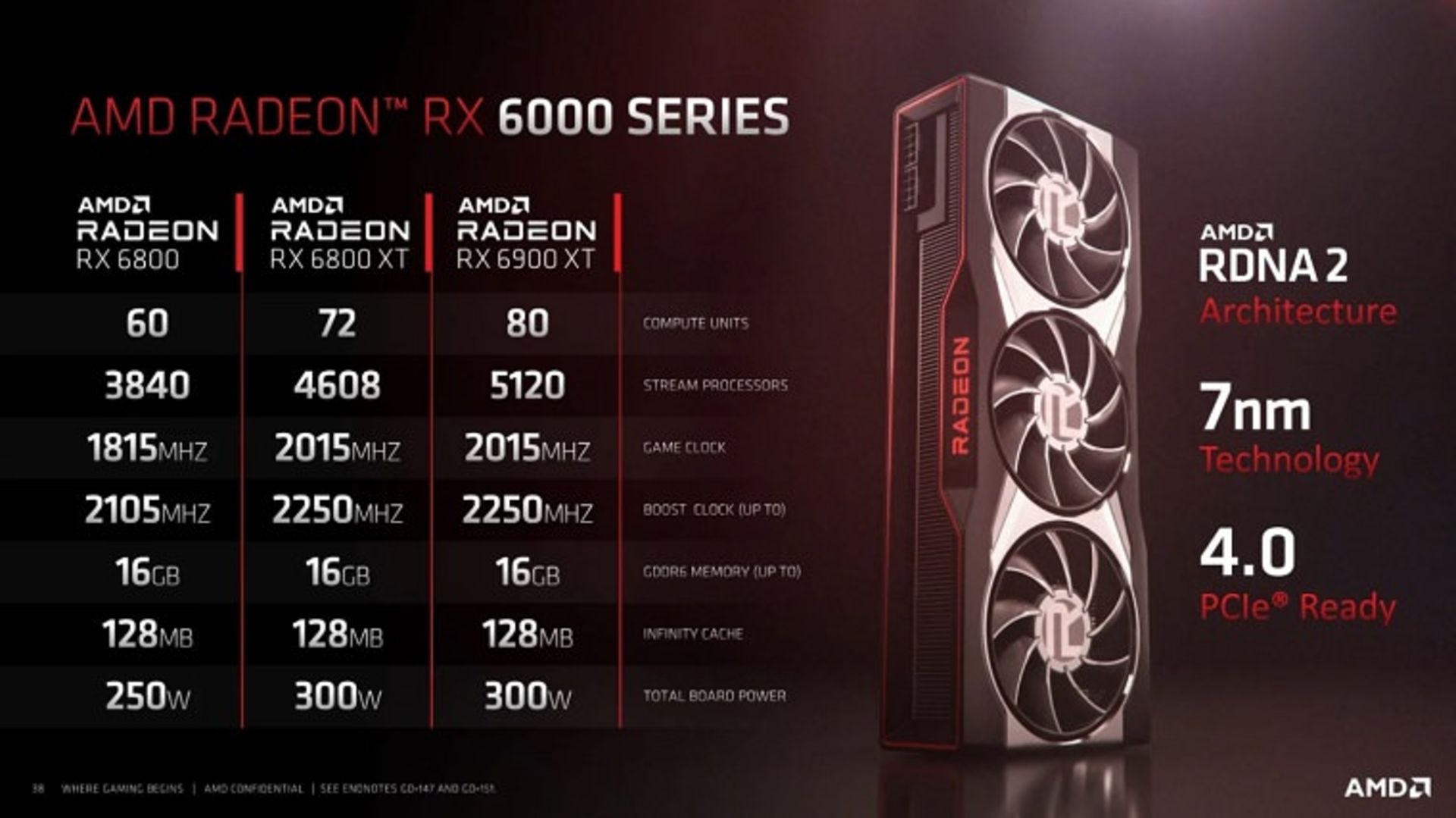 2020-12-76598-03-amd-reportedly-says-yes-to-custom-radeon-rx-6900-xt-graphics-cards-full