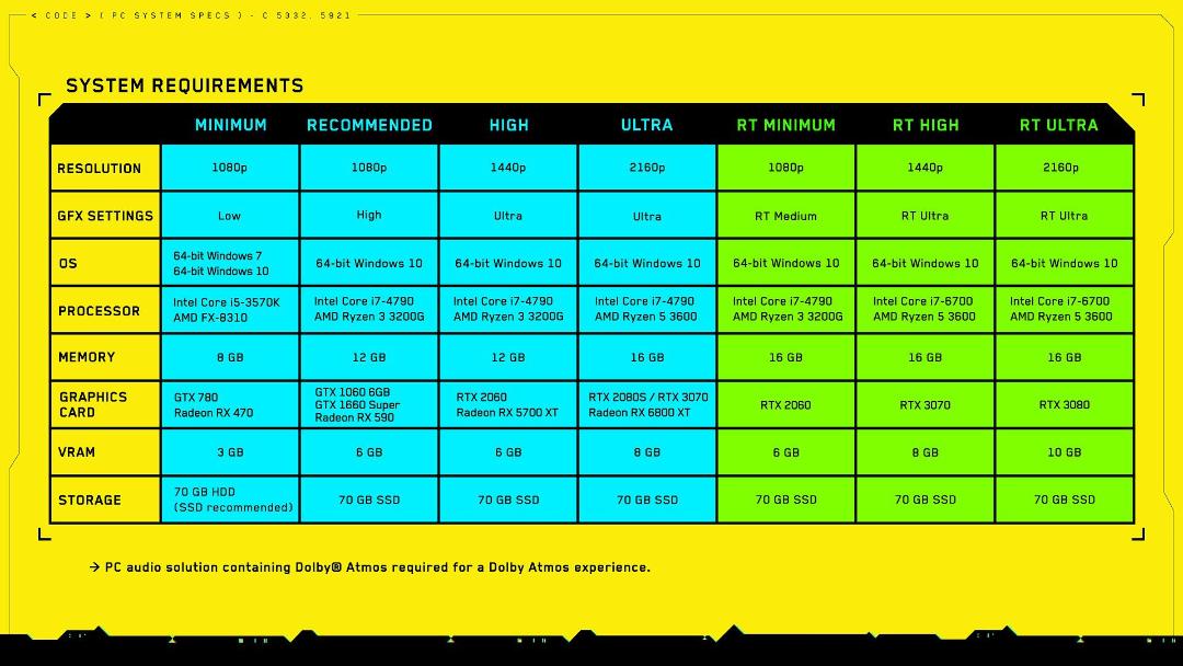 2020-12-cyberpunk-2077-requirements-cdpr-2020-compressed
