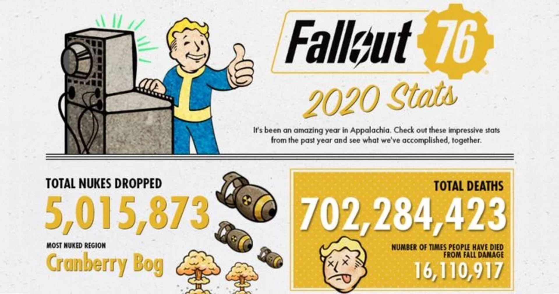 2020-12-fallout-76-infographic