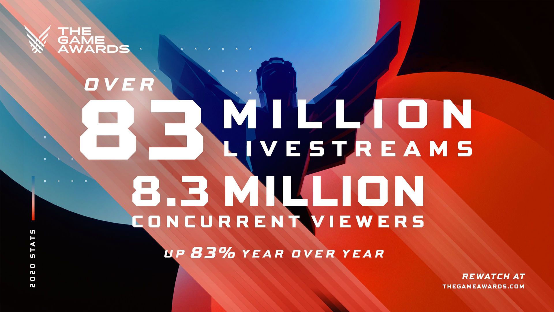 آمار بیننده‌های The Game Awards 2020