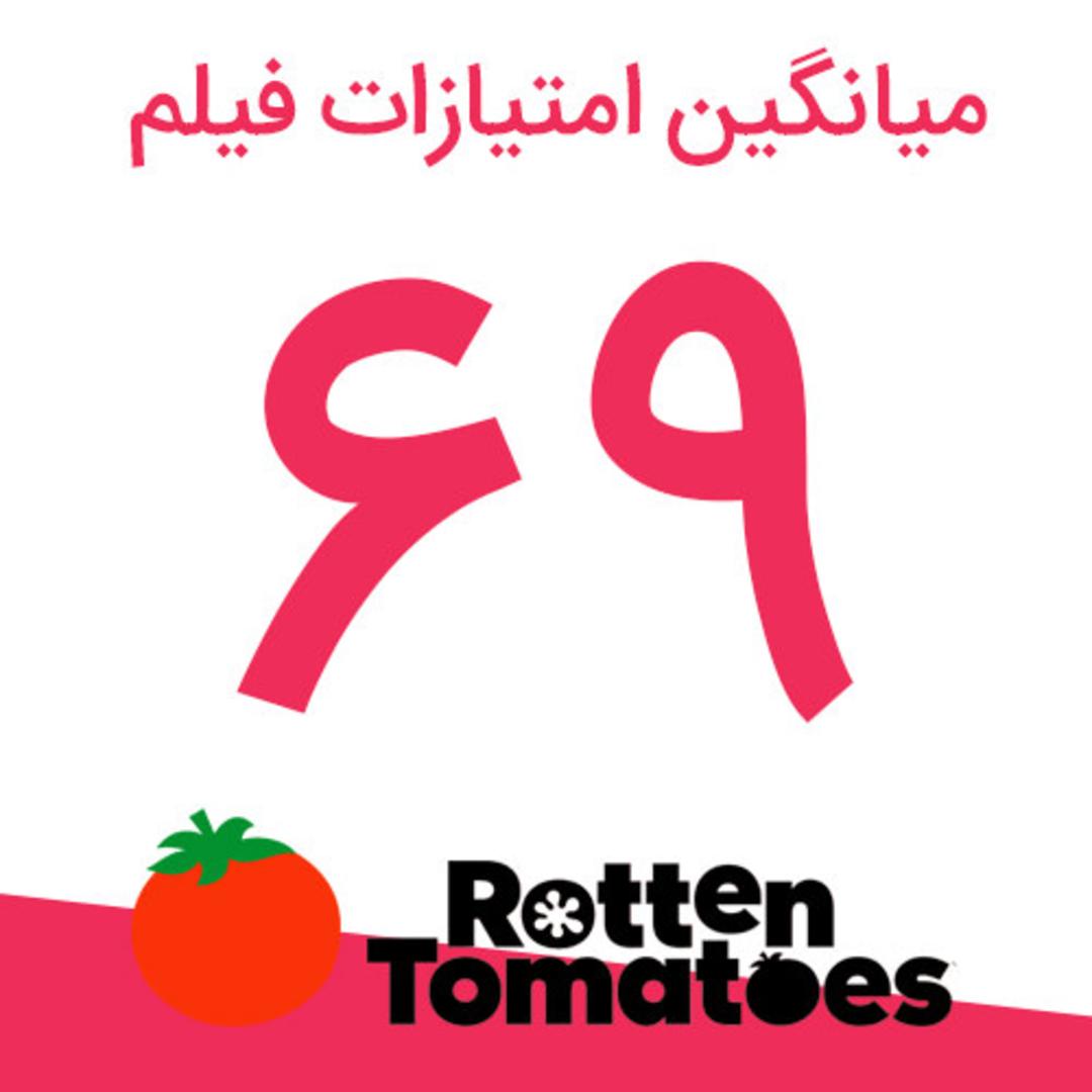 امتیاز فیلم the prom از سایت راتن تومیتوز