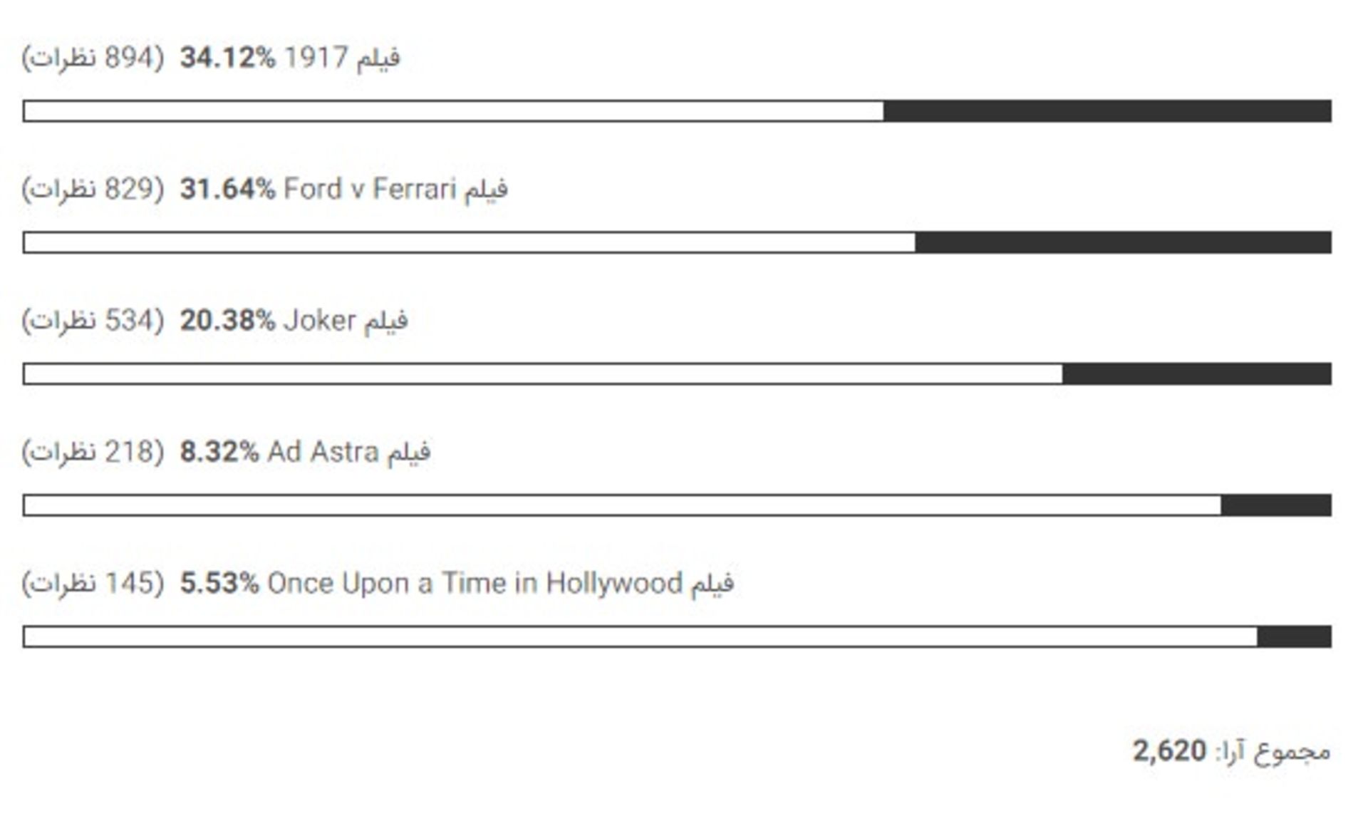 بهترین تدوین صدا اسکار ۲۰۲۰