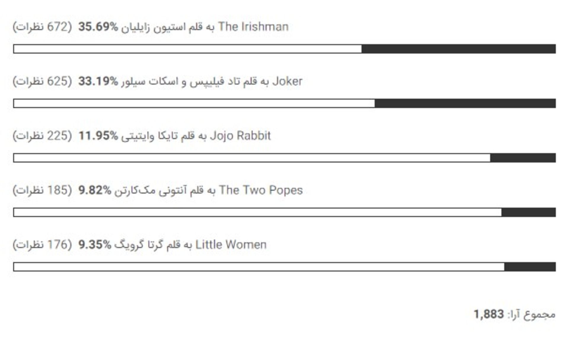 بهترین فیلم نامه اقتباسی اسکار ۲۰۲۰