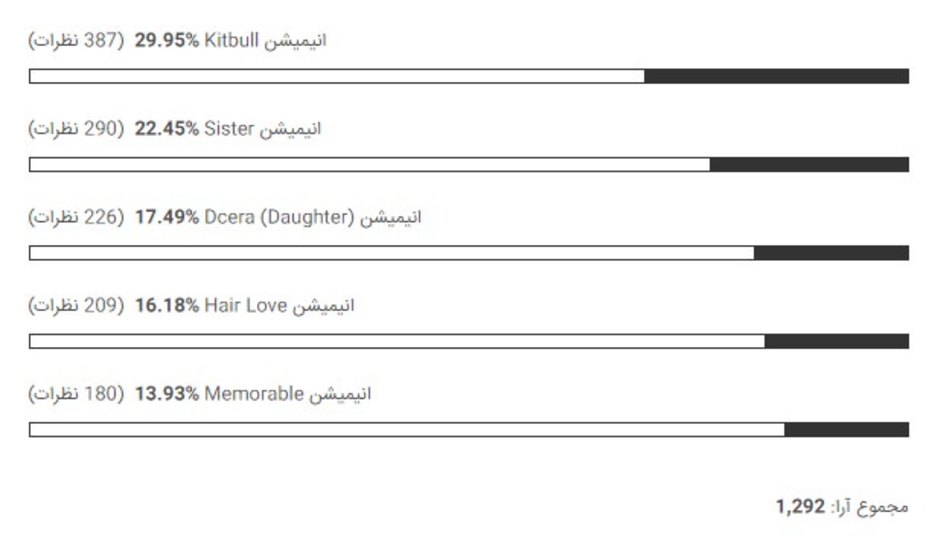 بهترین انیمیشن اسکار ۲۰۲۰