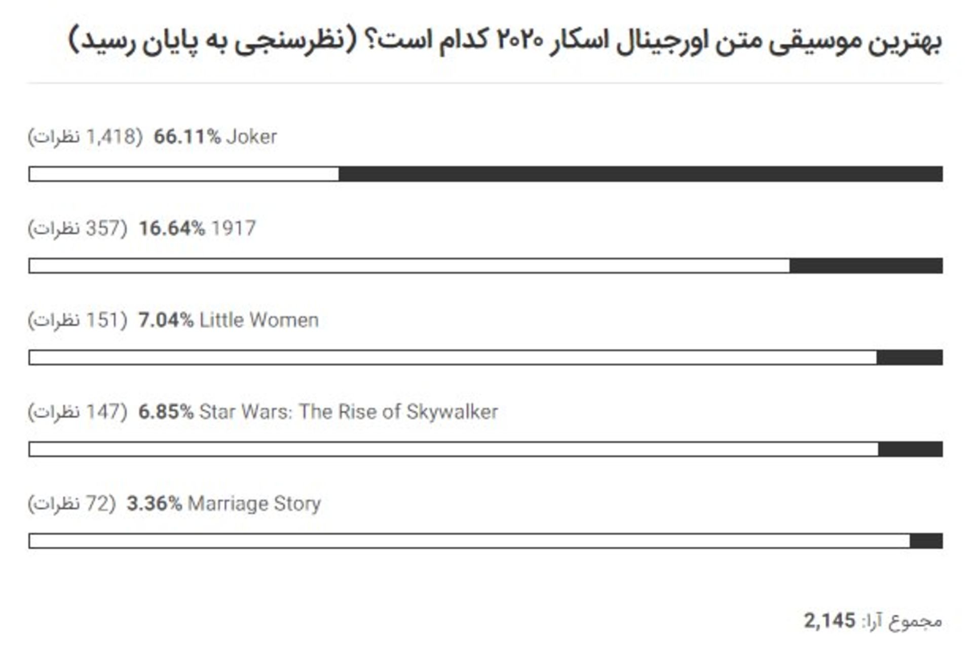 بهترین موسیقی متن اورجینال اسکار ۲۰۲۰