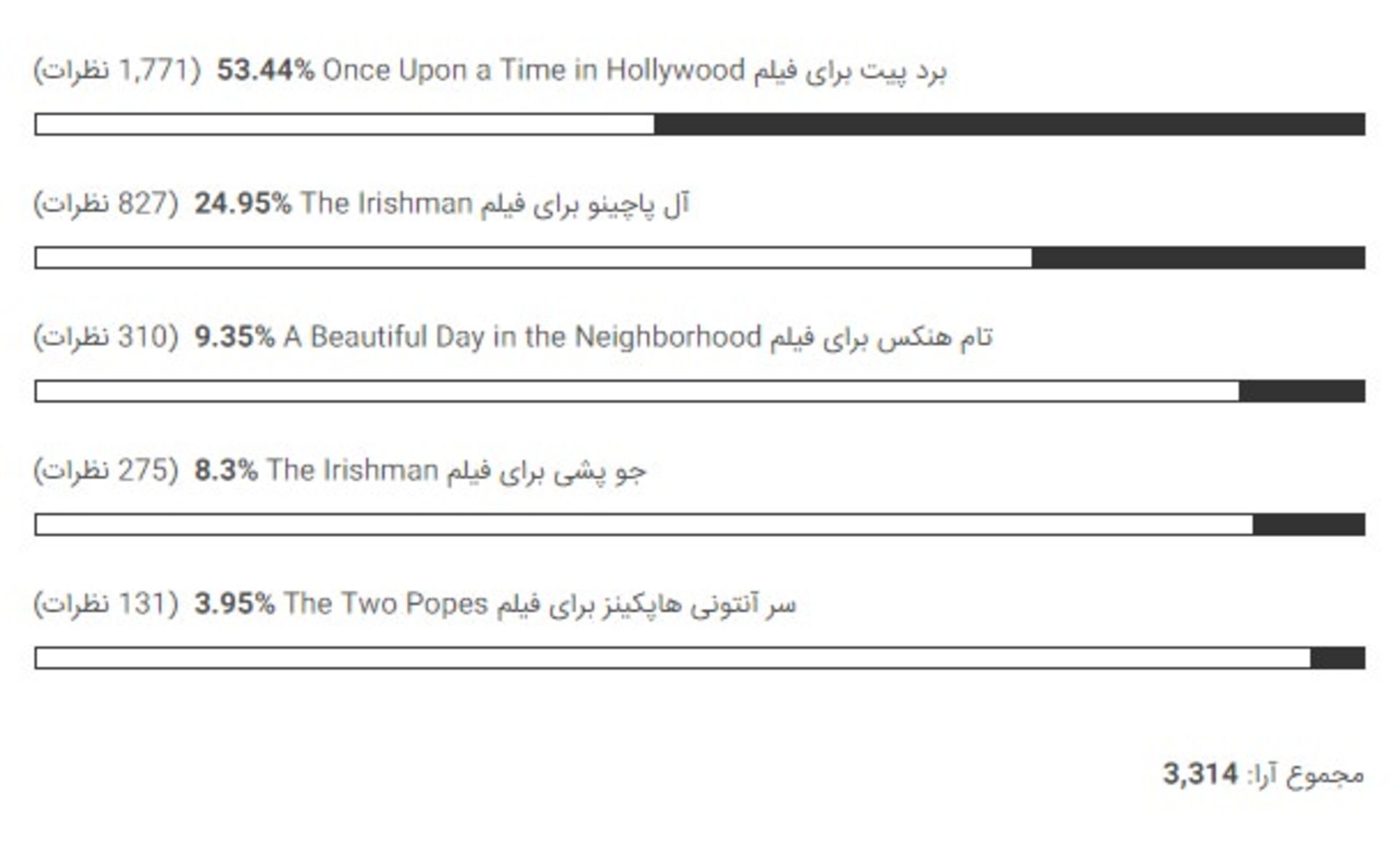 بهترین بازیگر نقش مکمل مرد ۲۰۲۰