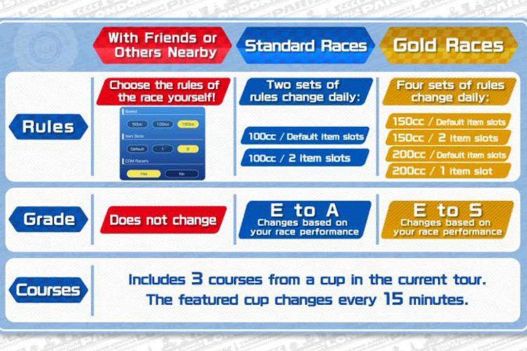 بازی Mario Kart Tour