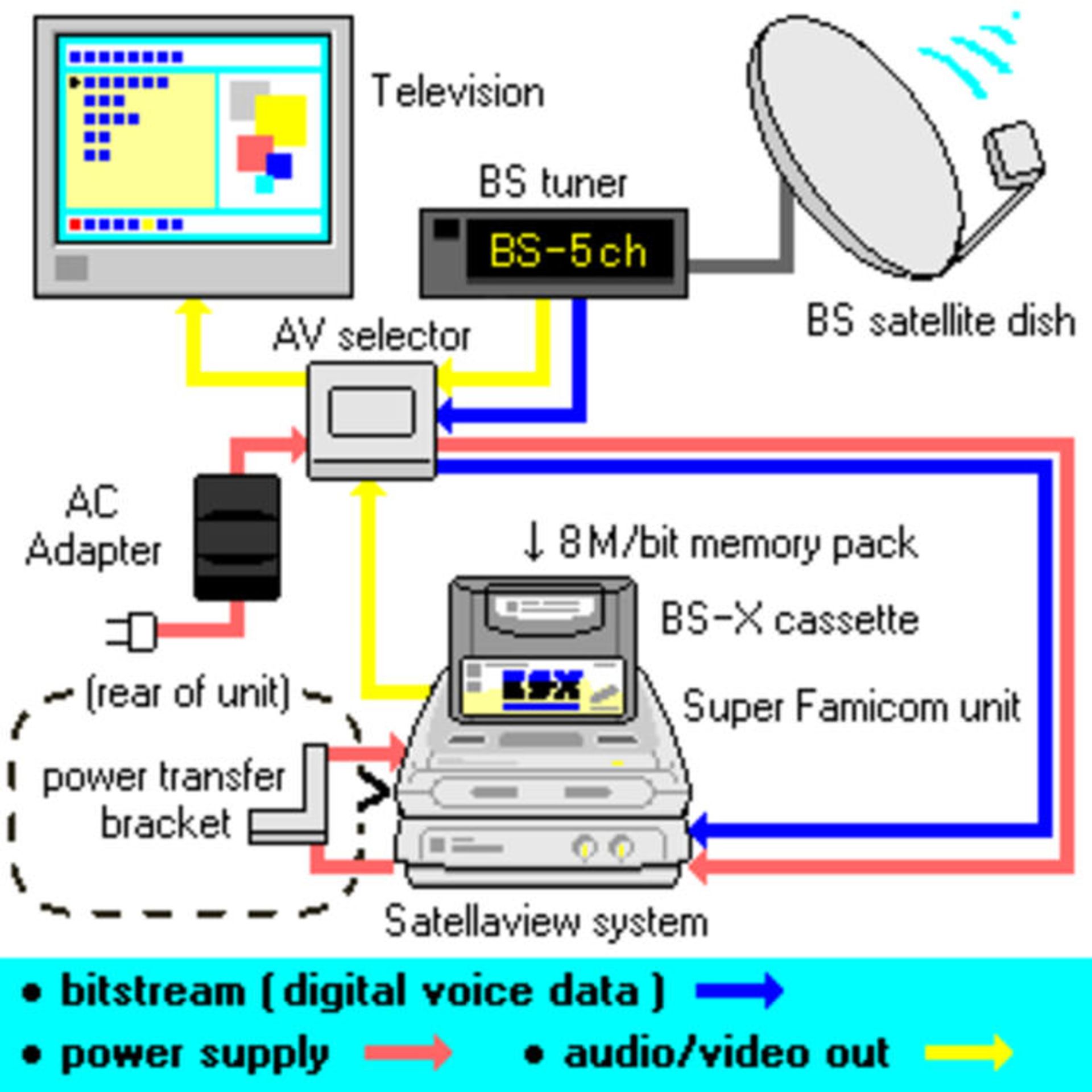 Stellaview Super Famicom