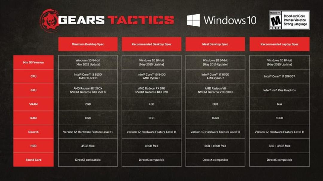Gears Tactics